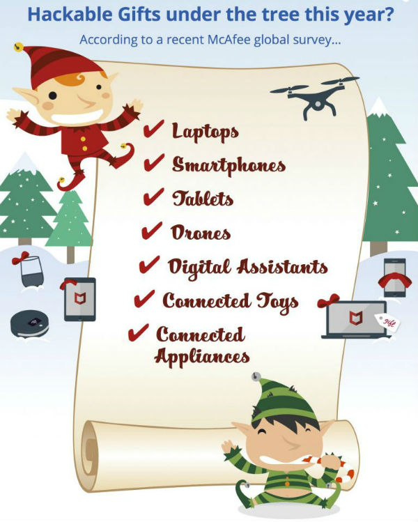 McAfee list of most hackable gifts