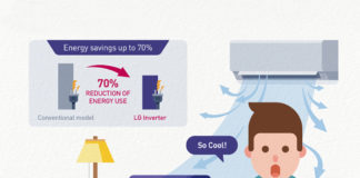 How LG Inverter reduces energy consumption with air-conditioning units