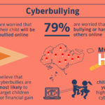 Norton-Cybersecurity-cyberbullying