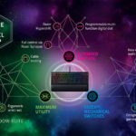 Razer-Chroma-levelcap-keyboard