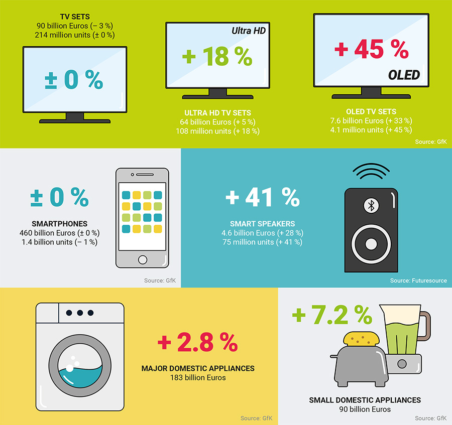 Fact sheet for IFA