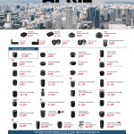 E.I Lenses Promotion April (1 – 30 Apr 2022) 3