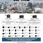 GFX Promotion April (1 – 30 Apr 2022)