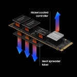 sg-feature-smart-thermal-solution-533720708