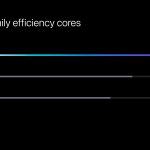 Apple-M3-chip-series-efficiency-cores-comparison-231030_big.jpg.large_2x