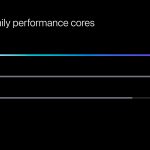 Apple-M3-chip-series-performance-cores-comparison-231030_big.jpg.large_2x