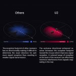 U2 Mouse Signal Reception