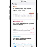 Apple-Health-summary-trends_twitter