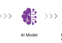 Actxa Unveils Next-Generation Non-Invasive Glucose Monitoring Technology