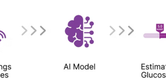 Actxa Unveils Next-Generation Non-Invasive Glucose Monitoring Technology