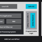 2738814-mpsoc-artix-diagram