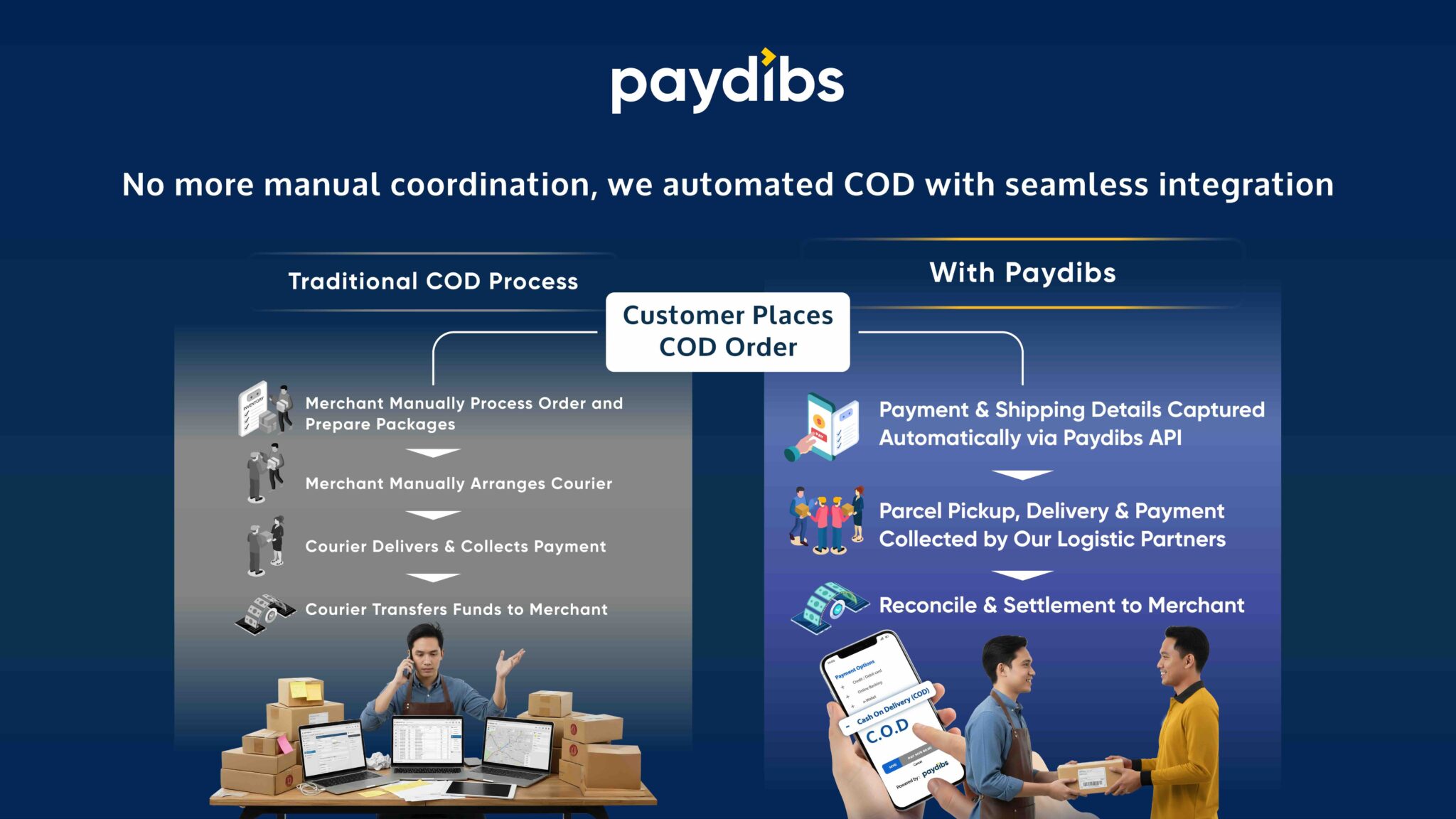 Paydibs Introduces COD That Unifies Payment and Shipment in One ...