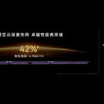42-percent-performance-img1-Kirin-9050-pro